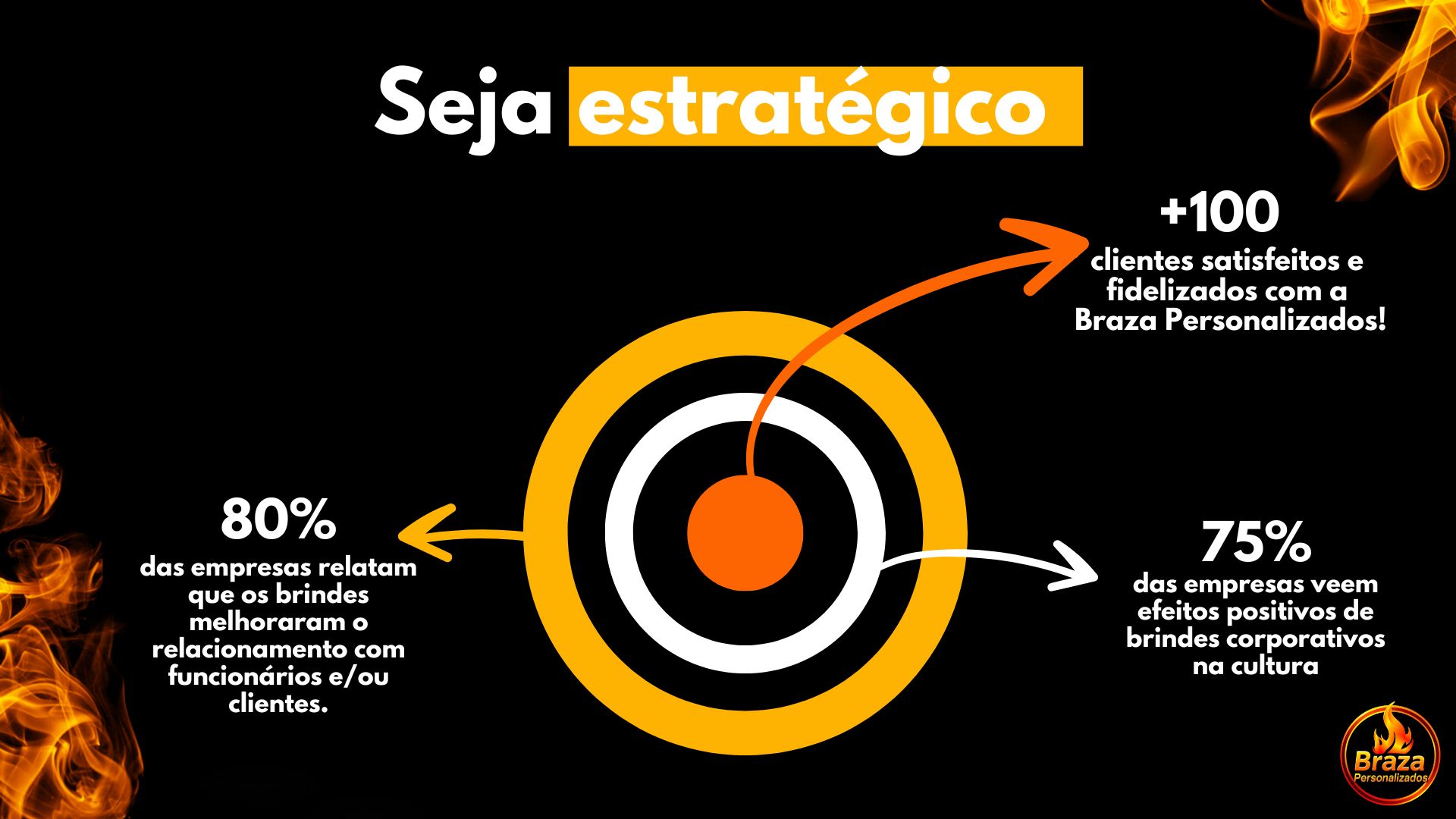 Braza (Apresentação) (2)